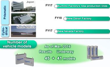 日本鋰電池產業周報 動力電池單體領域乏善可陳的觀察與反思