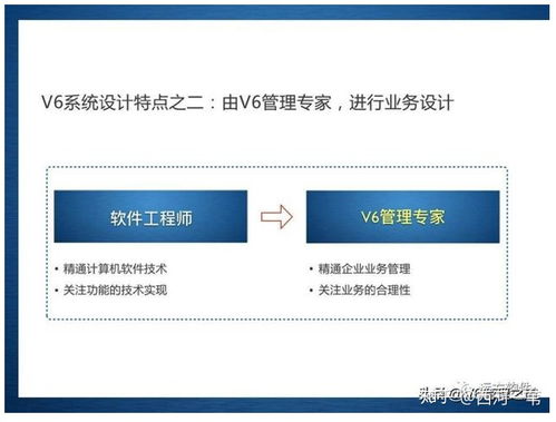 數字化轉型時代 管理咨詢與系統定制雙輪驅動企業管理信息化新路徑