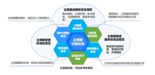 企業如何建設主數據管理體系 全流程構建與實施指南