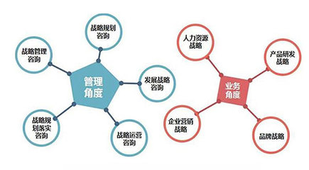 新時代十四五規劃下，企業做好十四五戰略規劃的七步法